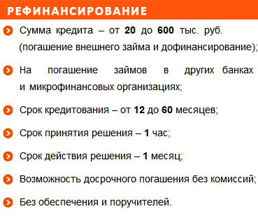 рефинансирование