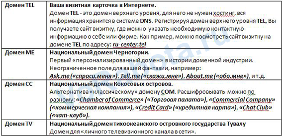 Необычные «экзотические» домены. 